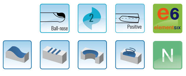 TPB-S2P specification and application symbols — catalogue D16