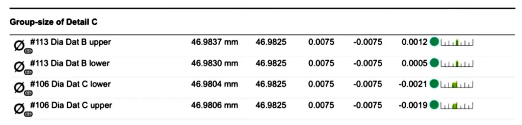 Proven Results & Efficiency