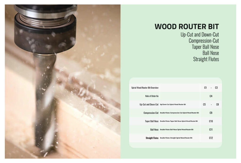 1/4 router bit sets 1/2 shank