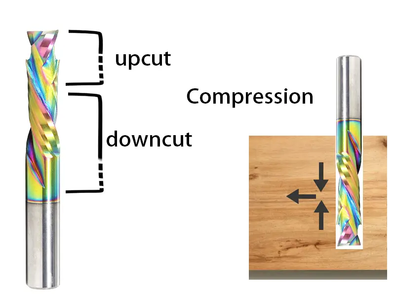 compression router bit